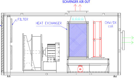 industrial AC Manufacturer in India