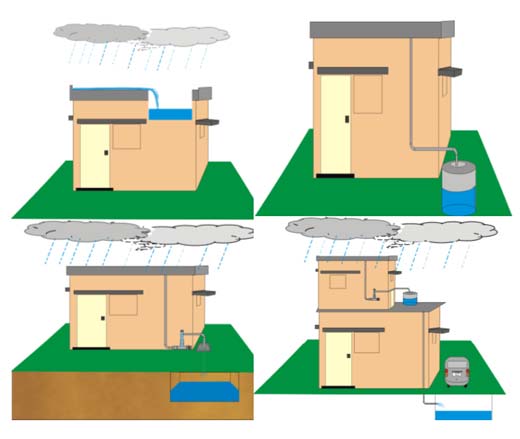 rainwater harvesting solutions in Pune-Maharashtra