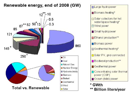 Bio mass energy Solutions, renewable energy solutions in Pune-Maharashtra from Arka Technologies